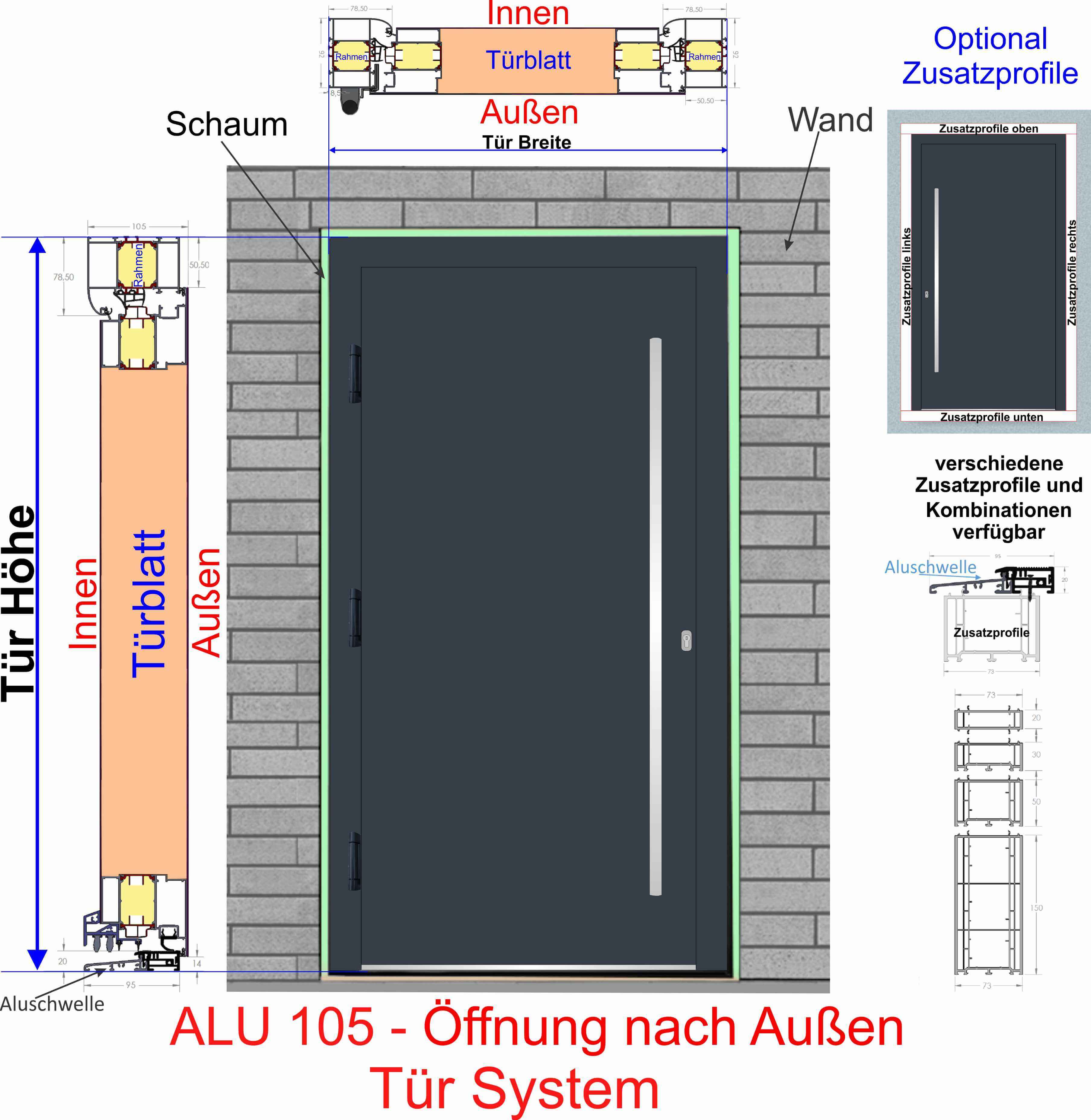 alu105 m