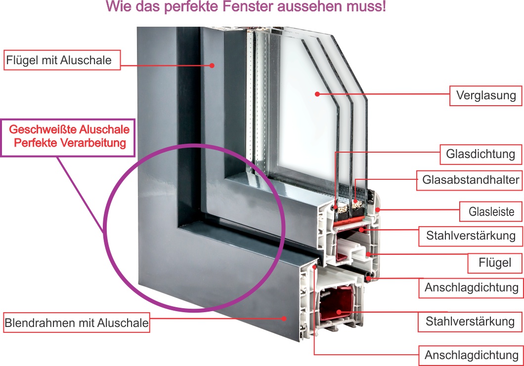 Fenster AluS 85