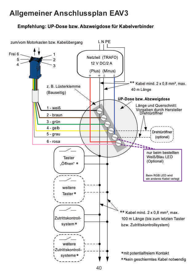 AV3, EAV3 und LED Beschreibung - Einstellung 2